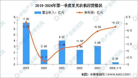 bwin网站：2024年中国农业机械行业市场前景预测研究报告（简版）(图15)