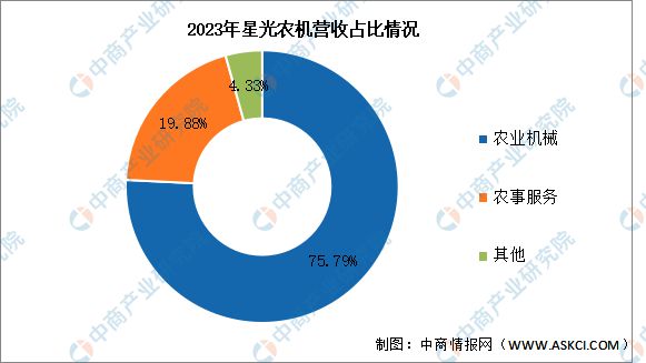 bwin网站：2024年中国农业机械行业市场前景预测研究报告（简版）(图16)
