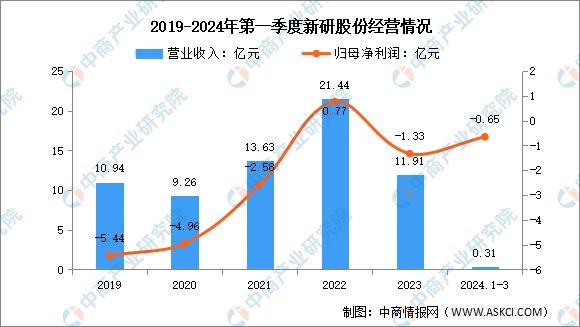 bwin网站：2024年中国农业机械行业市场前景预测研究报告（简版）(图13)
