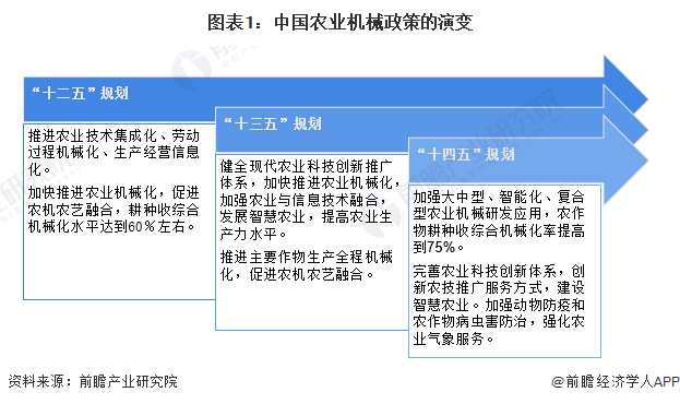 必赢国际：重磅！2023年中国及31省市农业机械行业政策汇总及解读（全）推动智能化、绿色化农业机械发展(图1)