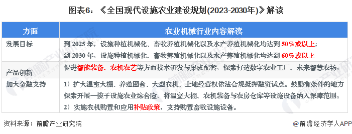 必赢国际：重磅！2023年中国及31省市农业机械行业政策汇总及解读（全）推动智能化、绿色化农业机械发展(图2)