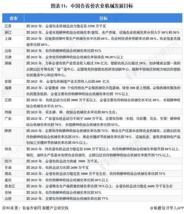 必赢国际：重磅！2023年中国及31省市农业机械行业政策汇总及解读（全）推动智能化、绿色化农业机械发展(图3)