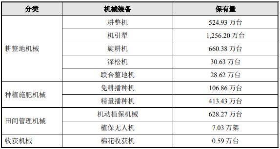 必赢：棉花种植机械行业概况(图3)