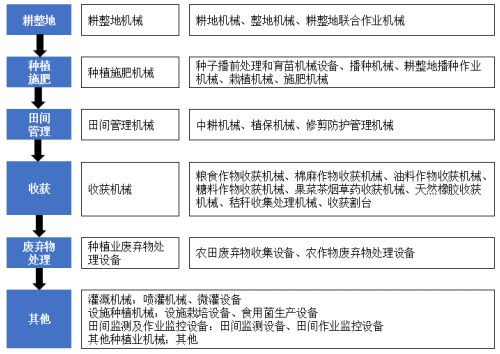 必赢：棉花种植机械行业概况(图2)