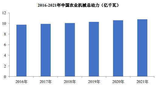 必赢：棉花种植机械行业概况(图1)