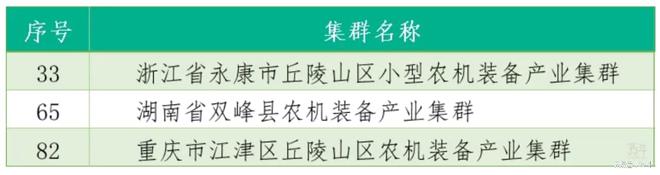 必赢国际：浙江永康、湖南双峰、重庆江津谁是丘陵山区农机国家队第一？(图1)