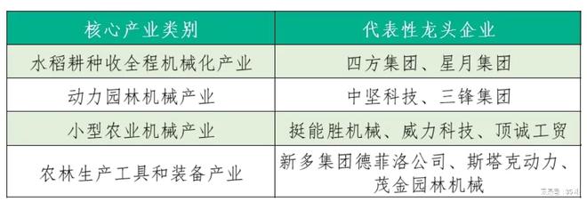 必赢国际：浙江永康、湖南双峰、重庆江津谁是丘陵山区农机国家队第一？(图3)