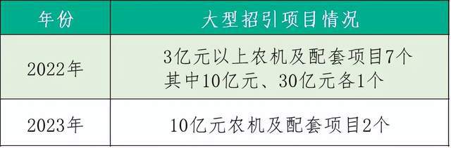 必赢国际：浙江永康、湖南双峰、重庆江津谁是丘陵山区农机国家队第一？(图4)