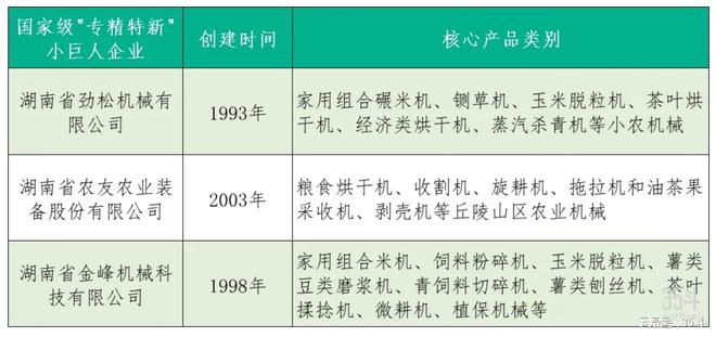 必赢国际：浙江永康、湖南双峰、重庆江津谁是丘陵山区农机国家队第一？(图6)