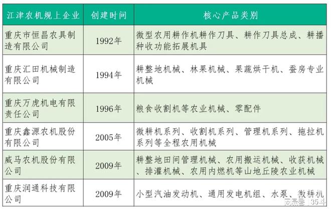 必赢国际：浙江永康、湖南双峰、重庆江津谁是丘陵山区农机国家队第一？(图8)