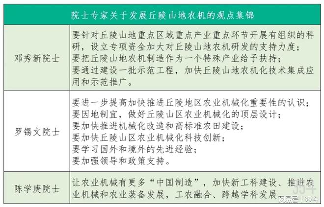 必赢国际：浙江永康、湖南双峰、重庆江津谁是丘陵山区农机国家队第一？(图10)