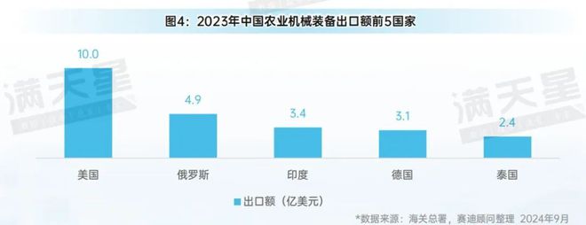 必赢国际：先进制造2024｜农机装备在农业强国战略实施、现代化农业推进中发挥重要作用（先进制造数解第7期第3篇）(图4)