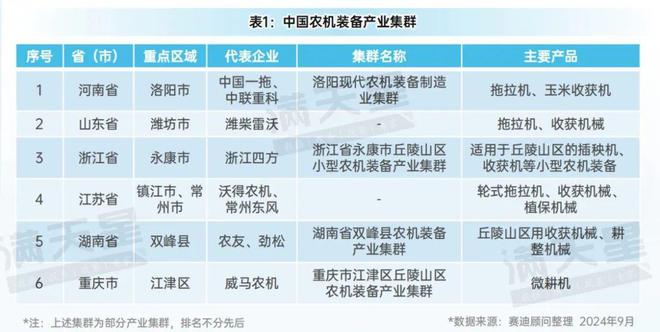 必赢国际：先进制造2024｜农机装备在农业强国战略实施、现代化农业推进中发挥重要作用（先进制造数解第7期第3篇）(图5)