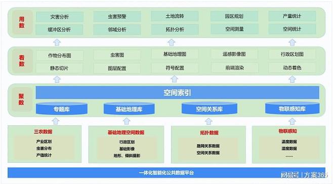 必赢：智慧农业包括哪些内容：智慧农业解决方案为科技赋能探索(图4)