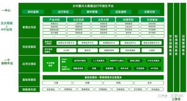 必赢：智慧农业包括哪些内容：智慧农业解决方案为科技赋能探索(图1)
