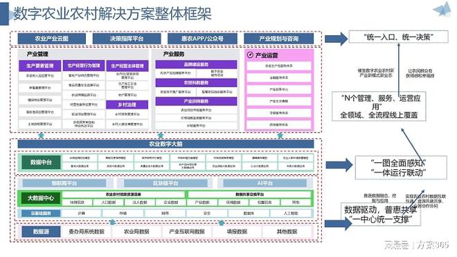 必赢：智慧农业包括哪些内容：智慧农业解决方案为科技赋能探索(图2)