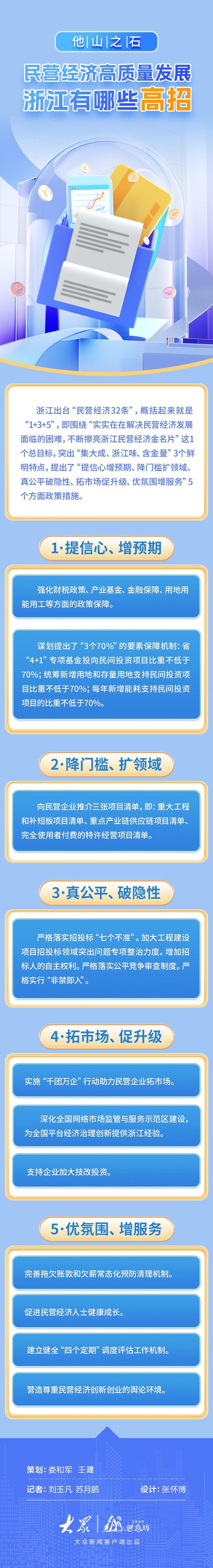 必赢国际：他山之石｜三大榜单均居全国第一浙江发展民营经济有哪些“高招”？(图1)