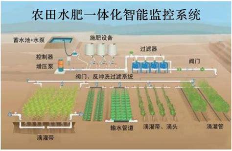 必赢：每一滴水都变成作物养分？金叶智能水肥一体化设备了解一下(图2)