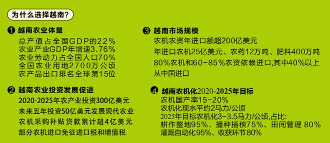 必赢国际：2024越南农机展-2024越南国际农业机械及农资展览会(图2)