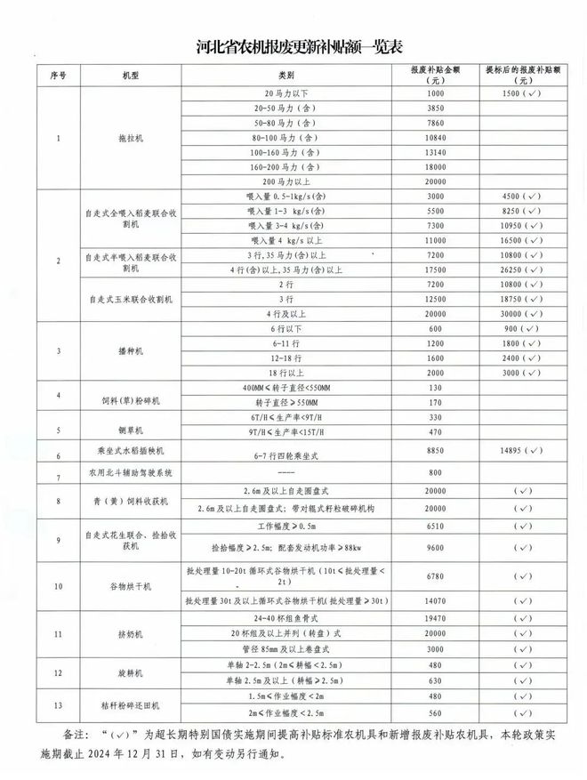 bwin网站：大名县农机报废更新补贴政策宣传明白纸(图1)