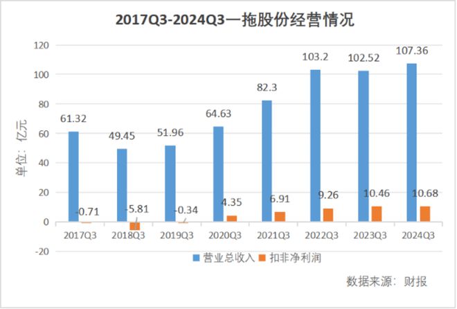 必赢：跑赢大盘176%与落后大盘28%哪个是真实的一拖股份(图1)