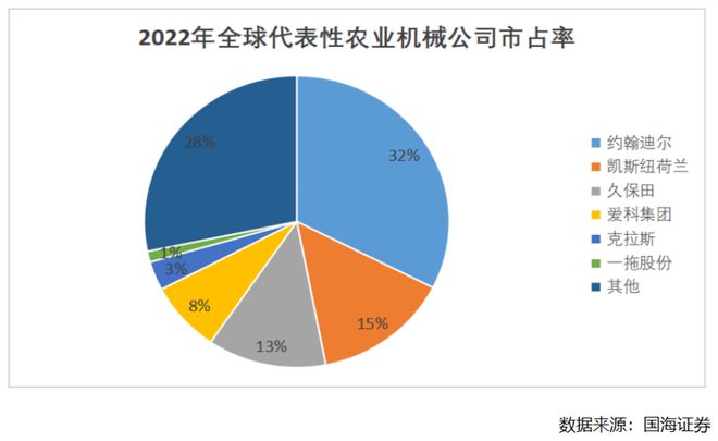 必赢：跑赢大盘176%与落后大盘28%哪个是真实的一拖股份(图3)