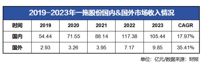 必赢：跑赢大盘176%与落后大盘28%哪个是真实的一拖股份(图4)