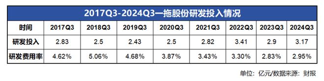 必赢：跑赢大盘176%与落后大盘28%哪个是真实的一拖股份(图6)