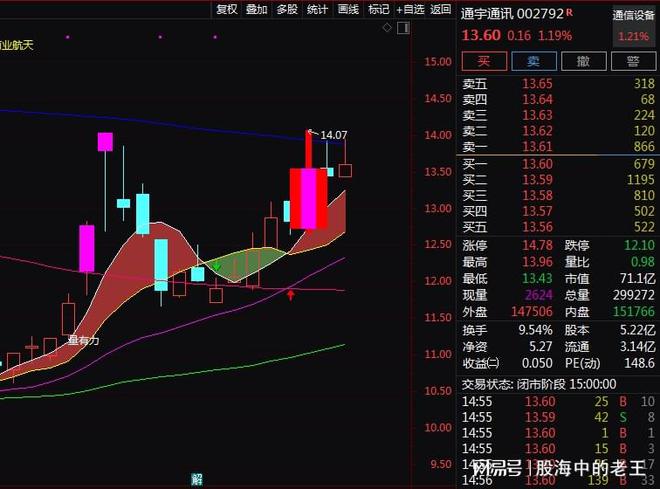 必赢：华为全球超宽带高峰论坛召开在即！A股相关概念标的梳理。(图3)