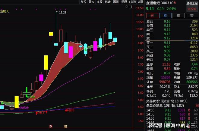 必赢：华为全球超宽带高峰论坛召开在即！A股相关概念标的梳理。(图5)