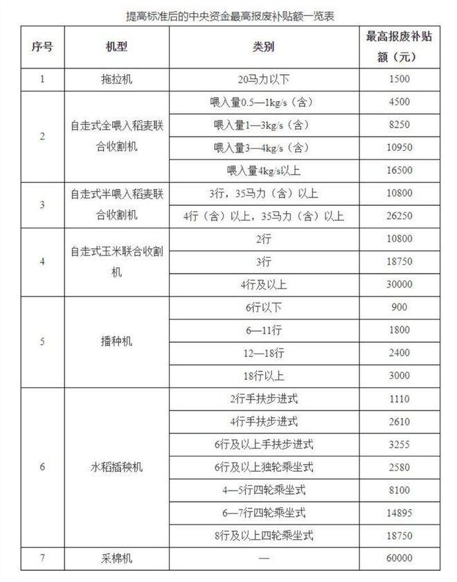 bwin网站：深扒“两新”政策抢跑2025年农机营销！(图2)