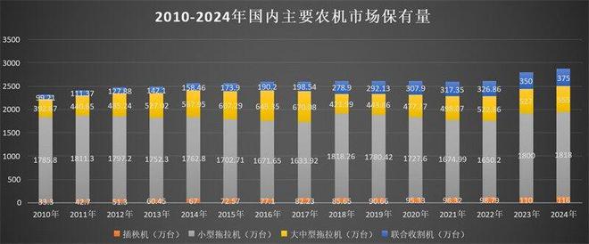 bwin网站：深扒“两新”政策抢跑2025年农机营销！(图5)