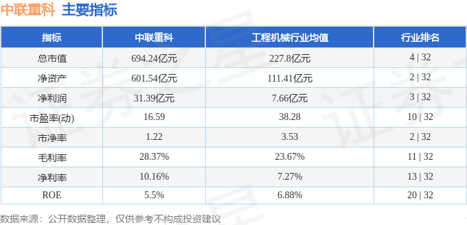 bwin网站：本周盘点（224-228）：中联重科周涨884%主力资金合计净流入116亿元(图2)