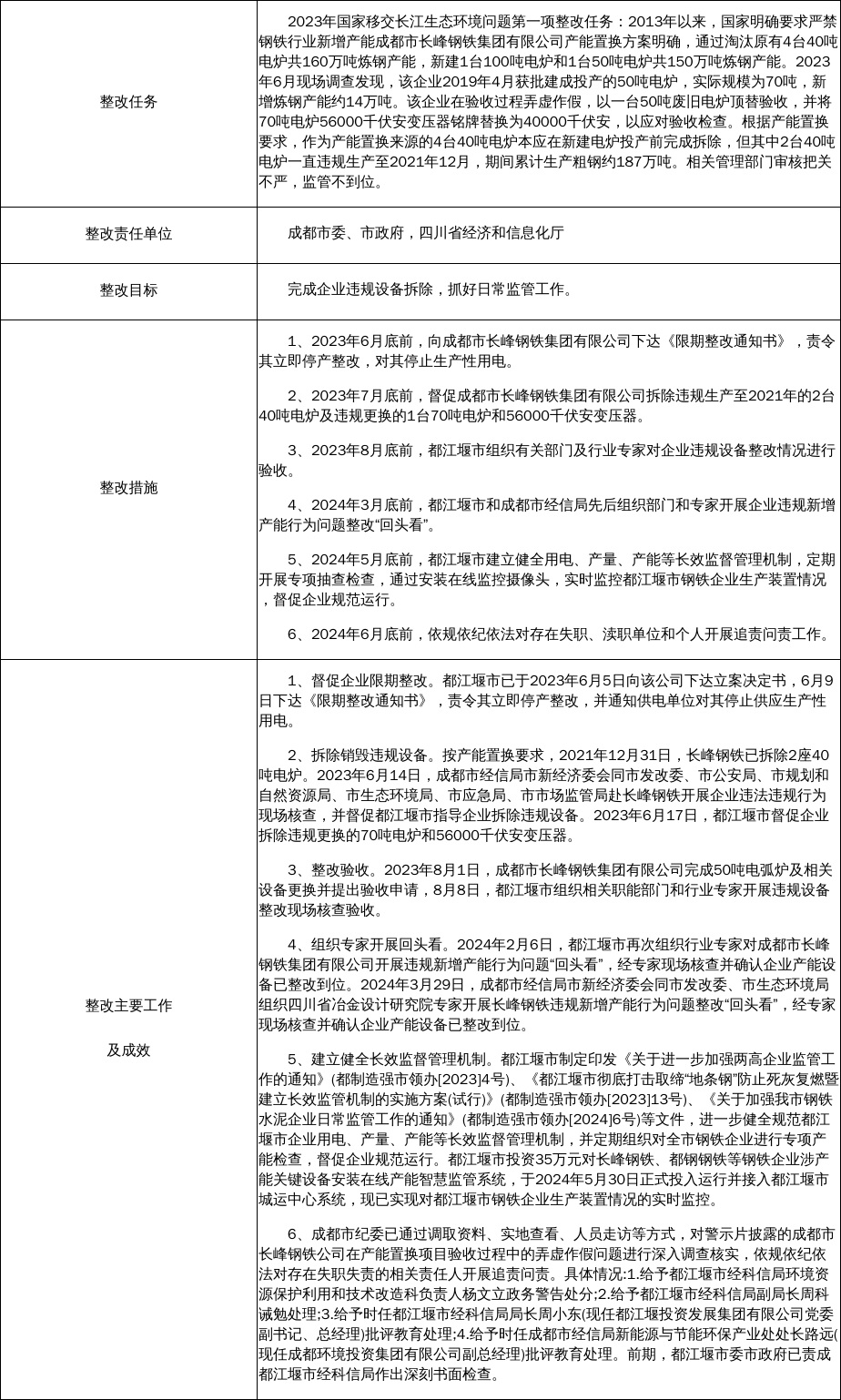 必赢国际：18水泥早报：环山环保科技违规产能整改；跨界养猪沼气作水泥燃料；今年增发特别国债支持“两重”(图6)