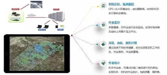必赢：【看点】农机智能探测：运筹耕田方寸决胜千里之外(图1)