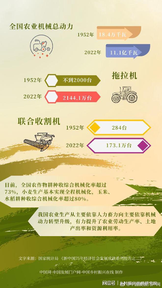 必赢：中国农业机械化现代化发展趋势及对乡村振兴的促进作用分析(图2)