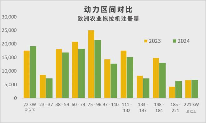 必赢国际：欧洲农机市场持续低迷中国农机出海加速国产迎来新机遇！(图1)
