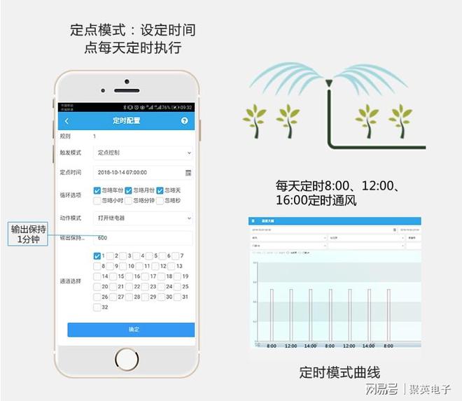 必赢国际：节水节肥：智慧大棚水肥一体化管理系统(图4)