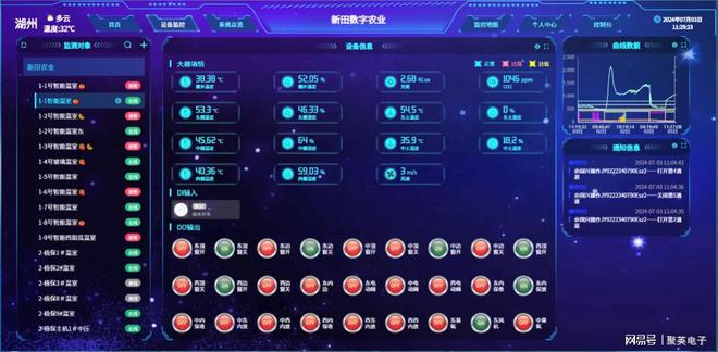 必赢国际：节水节肥：智慧大棚水肥一体化管理系统(图3)