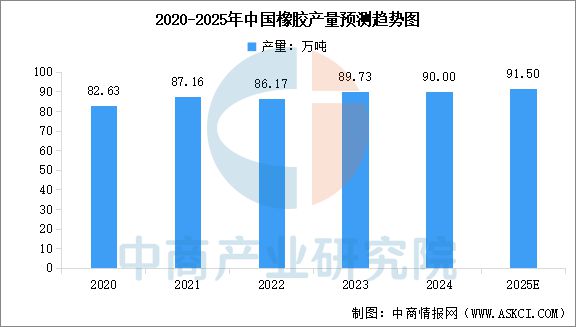 必赢国际：2025年中国农业机械产业链图谱及投资布局分析(图6)