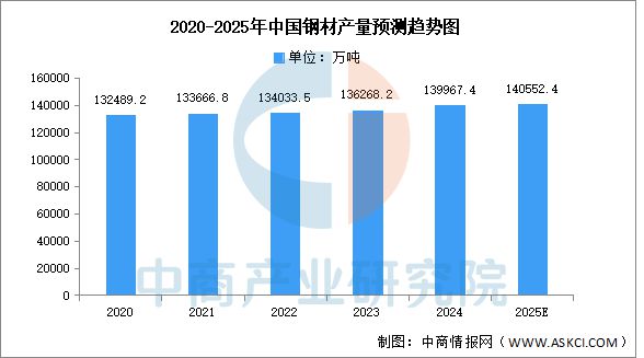 必赢国际：2025年中国农业机械产业链图谱及投资布局分析(图2)