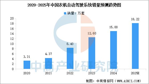 必赢国际：2025年中国农业机械产业链图谱及投资布局分析(图9)
