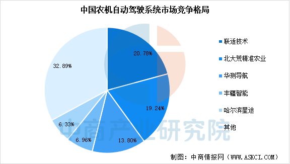 必赢国际：2025年中国农业机械产业链图谱及投资布局分析(图10)