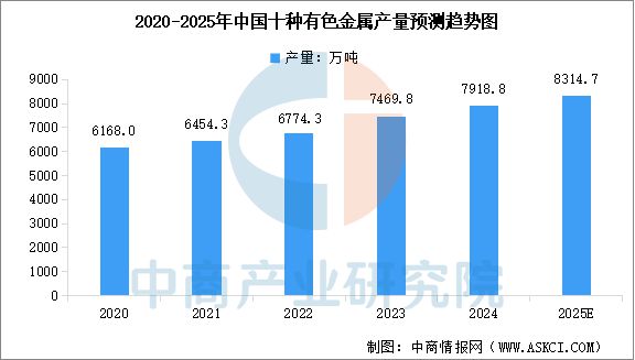 必赢国际：2025年中国农业机械产业链图谱及投资布局分析(图4)