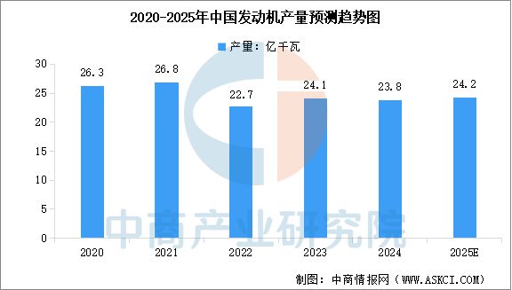 必赢国际：2025年中国农业机械产业链图谱及投资布局分析(图7)