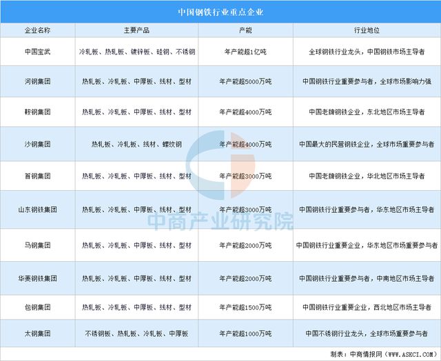 必赢国际：2025年中国农业机械产业链图谱及投资布局分析(图3)