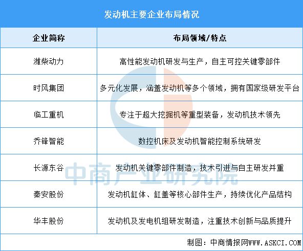 必赢国际：2025年中国农业机械产业链图谱及投资布局分析(图8)
