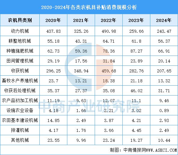 必赢国际：2025年中国农业机械产业链图谱及投资布局分析(图16)