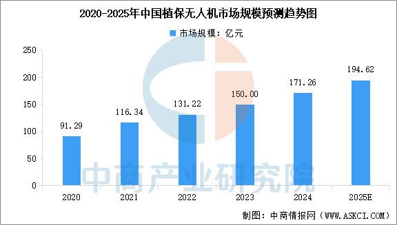 必赢国际：2025年中国农业机械产业链图谱及投资布局分析(图14)