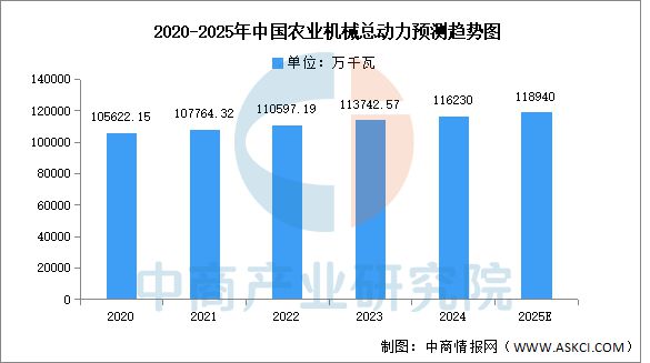 必赢国际：2025年中国农业机械产业链图谱及投资布局分析(图15)